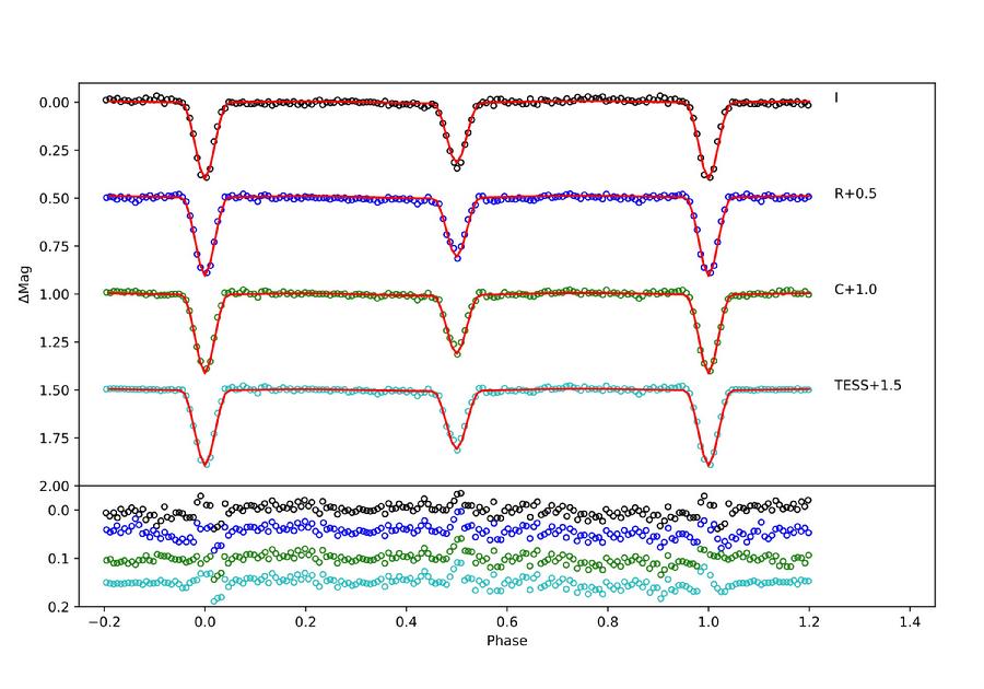 TMTSJ0803多波段光变曲线拟合图