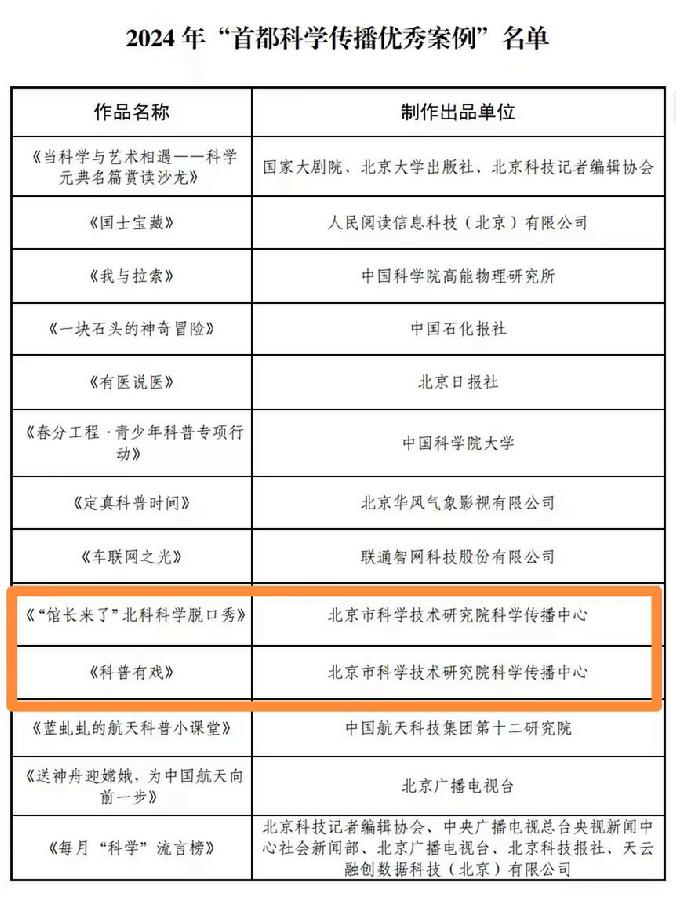 2024年“首都科学传播优秀案例”名单