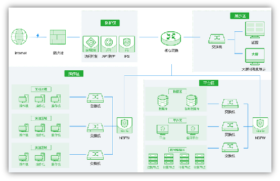 网络安全攻防演练平台架构