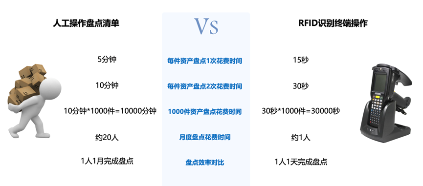 物联智能固定资产管理系统
