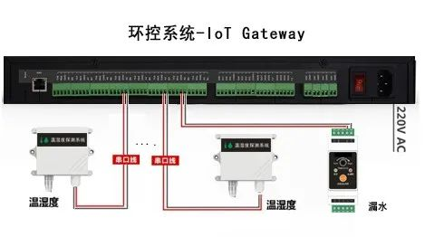 OT环控主机连接传感器示意图