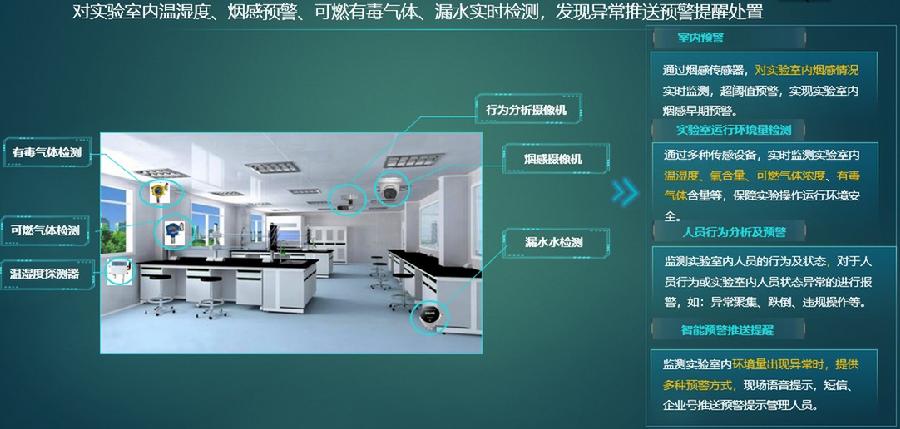 案例展示-实验室前端设备部署示意图