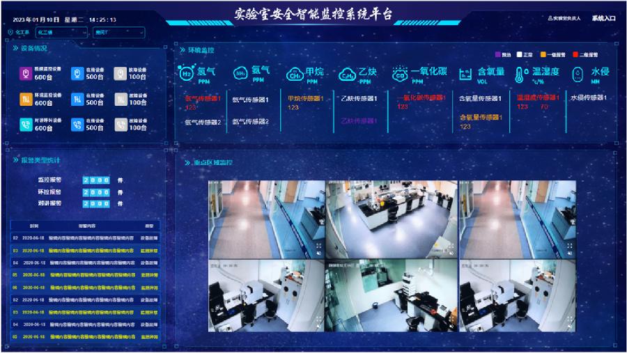 案例展示-实验室数据驾驶舱示意图