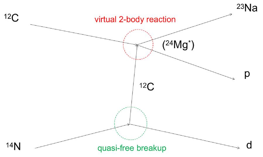 图1.利用特洛伊木马方法研究碳燃烧反应原理示意图