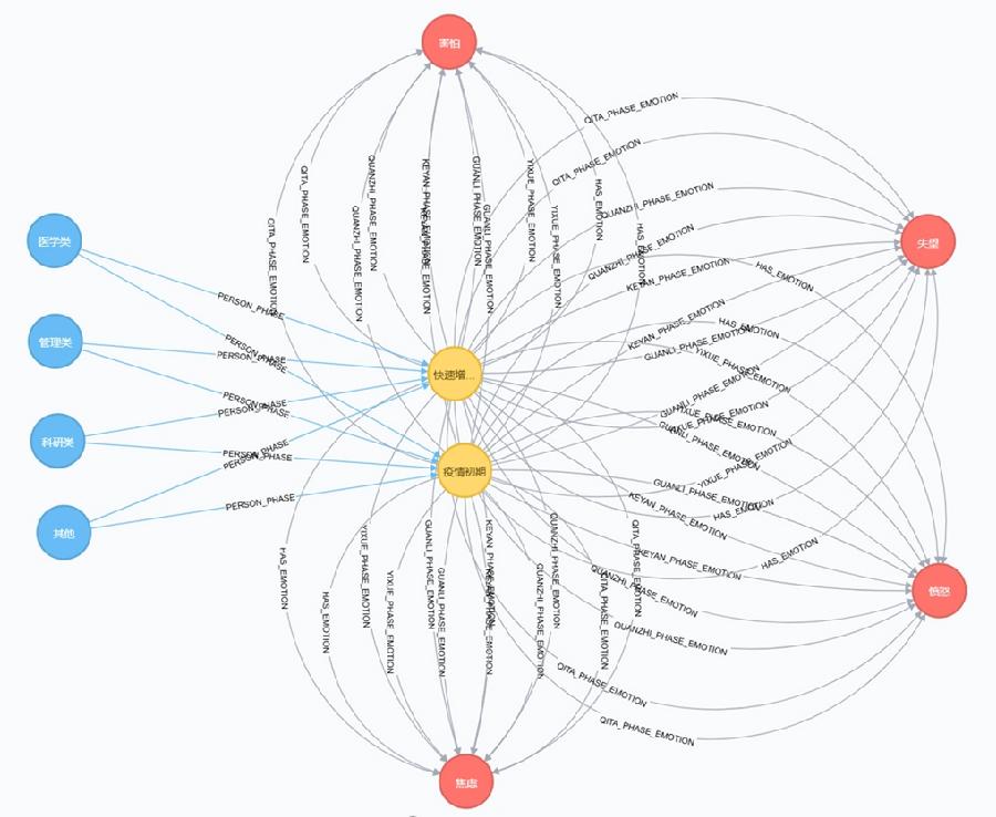 图3.公众风险感知多因素耦合路径提取