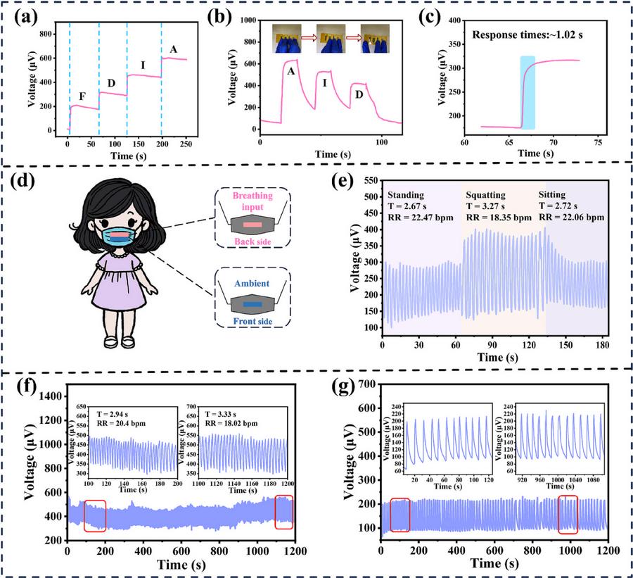 图5.热电装置自供电温度传感演示 Chemical Engineering Journal 512 (2025) 162603