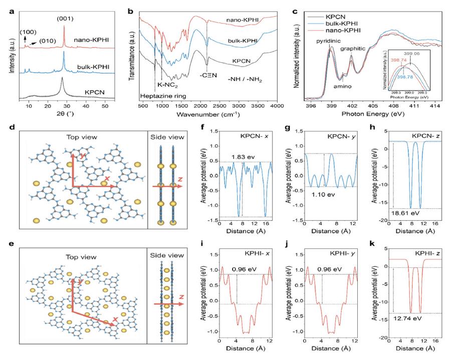 图2.材料结构与激子输运特性表征