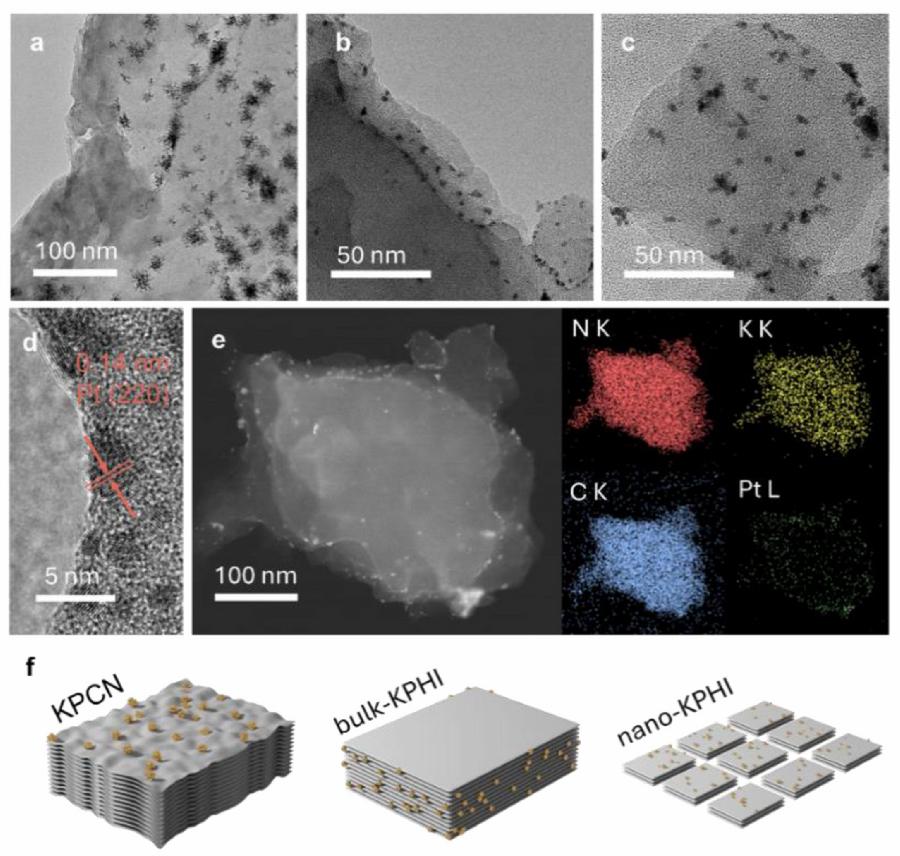 图3.光沉积法揭示反应位点空间分布
