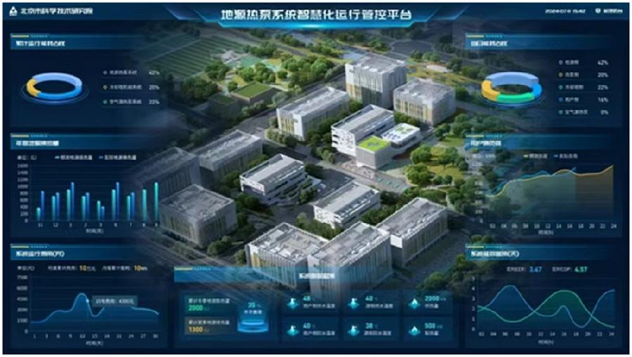 图4.地源热泵系统智慧化运行管控平台