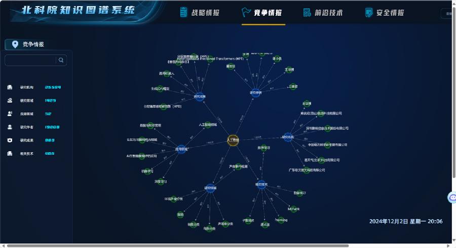 图2.领域知识图谱