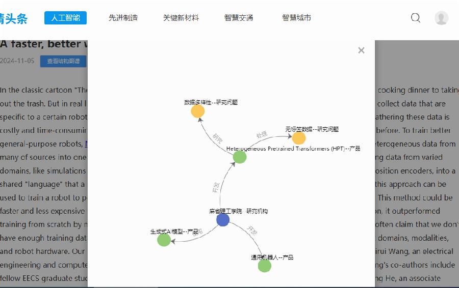 图3.情报图谱化功能模块