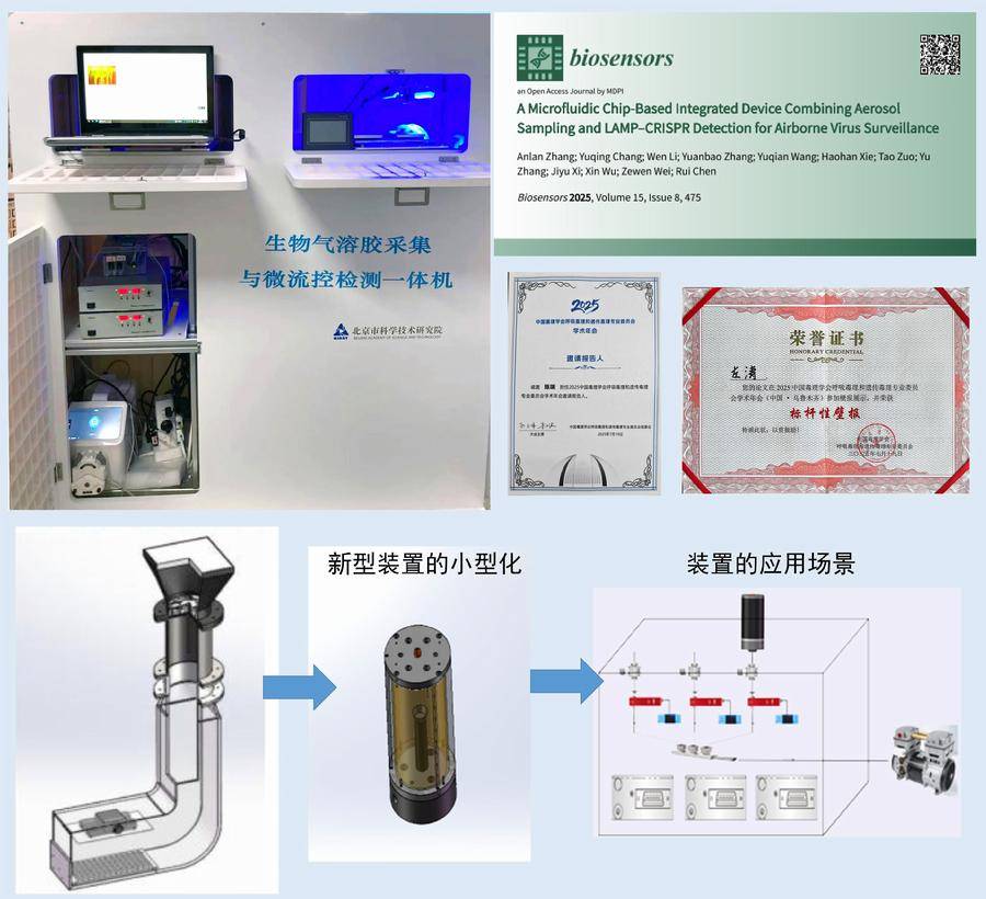 职安健实验室在环境气溶胶收集检测技术与装备研发取得新进展