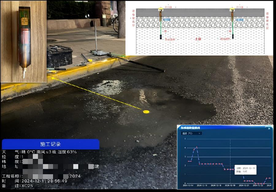 图2.布设土体沉降监测设备采集数据