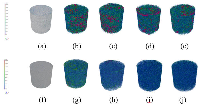 图6.不同时间下微生物EPS对土壤孔隙率的影响