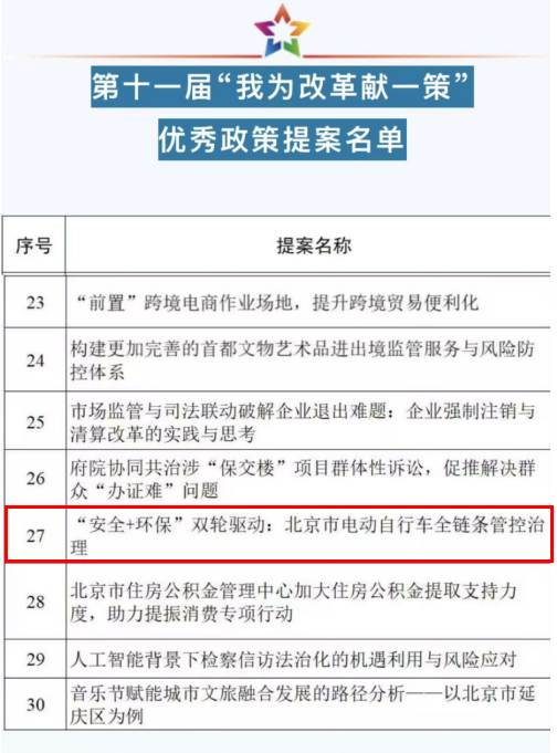 第十一届“我为改革献一策”优秀政策提案名单