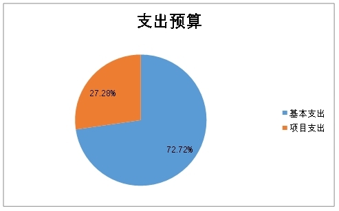 基本支出和项目支出情况.jpg
