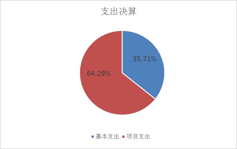 基本支出和项目支出情况.jpg